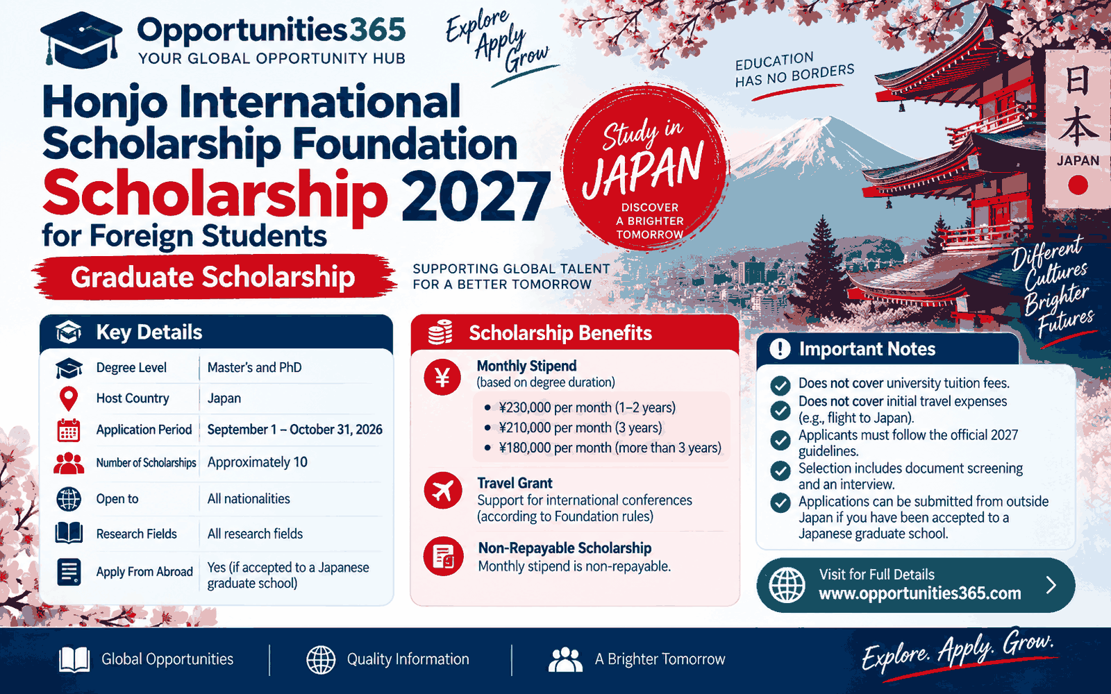 Honjo International Scholarship Foundation (HISF) Scholarship for Foreign Students 2027