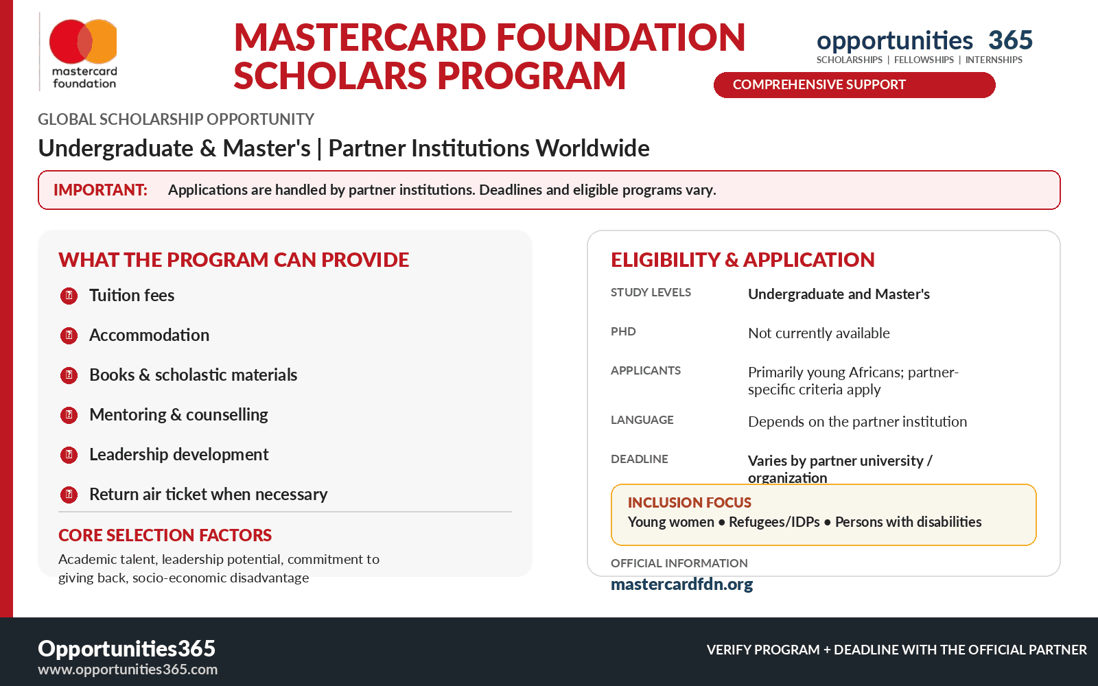 Mastercard Foundation Scholars Program – Fully Funded Scholarships for Bachelor’s & Master’s