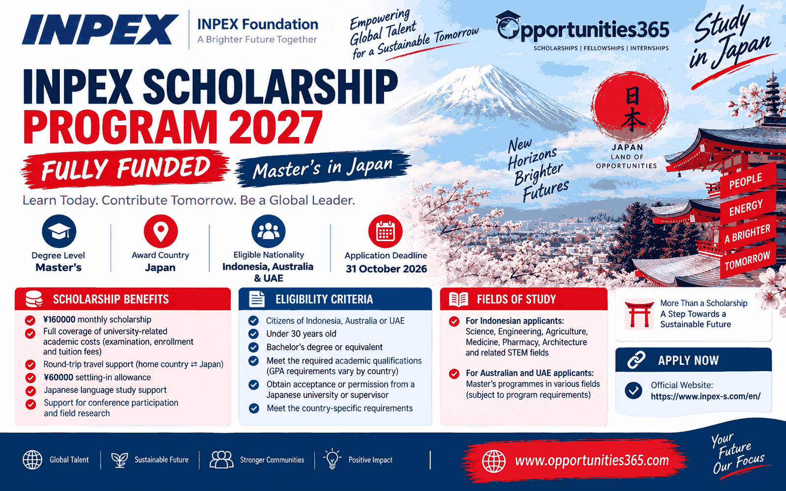 INPEX Scholarship 2027 in Japan – Master’s Scholarship for Indonesian Students