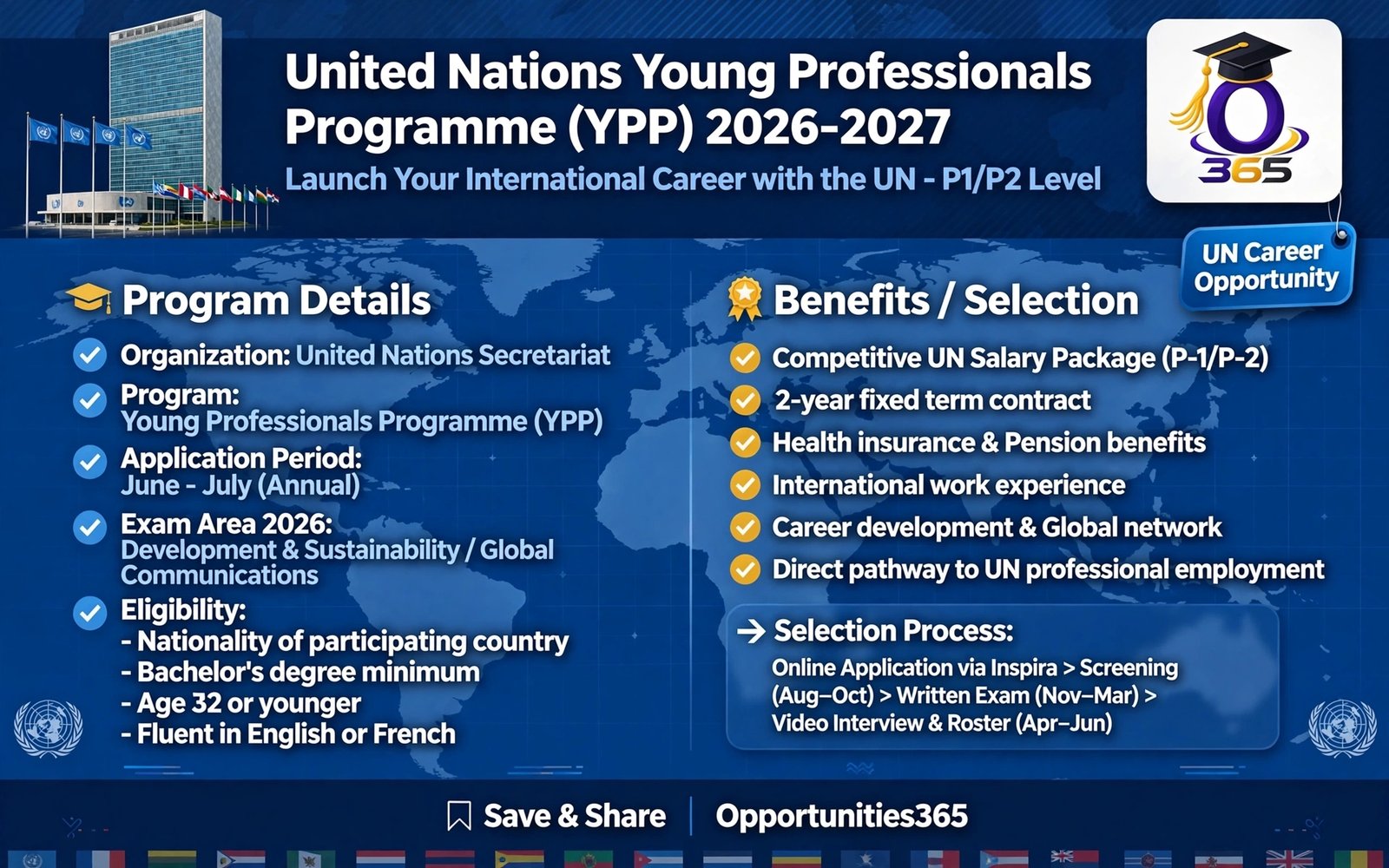 United Nations Young Professionals Programme (YPP)
